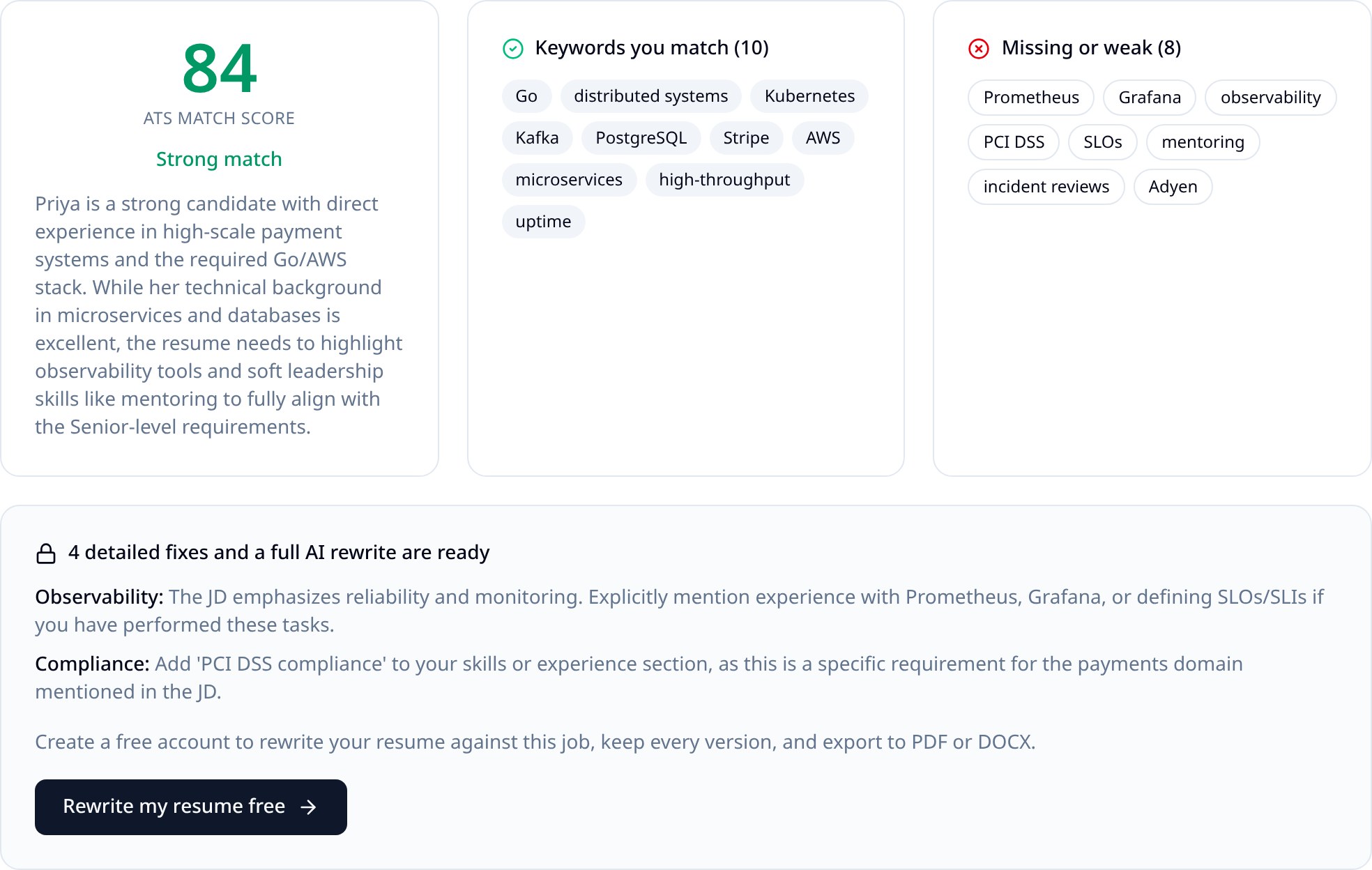 ATS checker results showing a match score of 84, ten matched keywords including Go, Kubernetes and Kafka, eight missing keywords including Prometheus, Grafana, observability and PCI DSS, plus two suggested fixes